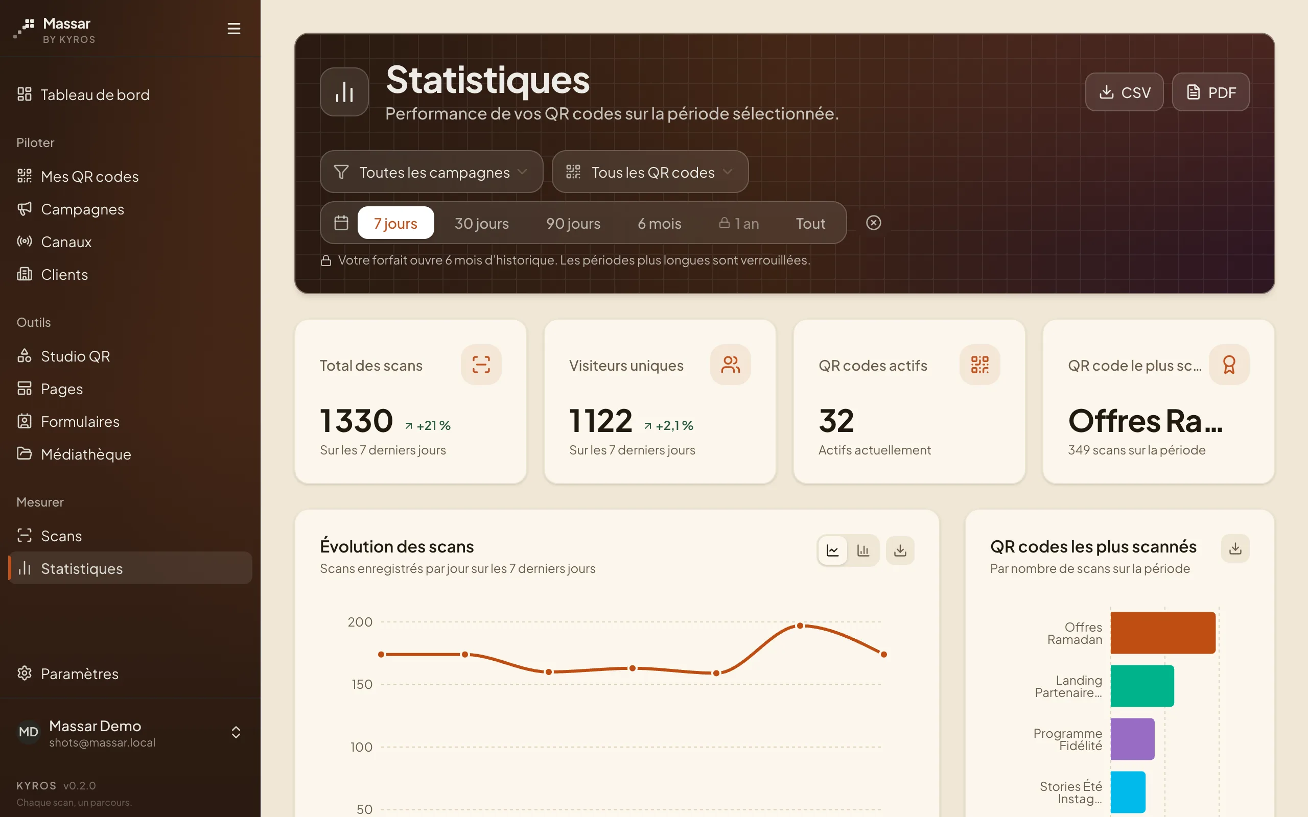 Le tableau de statistiques Massar se redessine à mesure que la période sélectionnée s'élargit, de 7 jours à l'historique complet.
